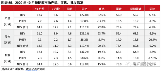 汽车品牌发展计划