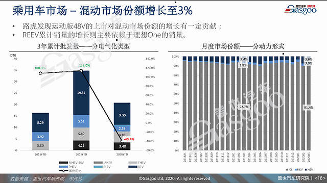 预测中国未来汽车品牌