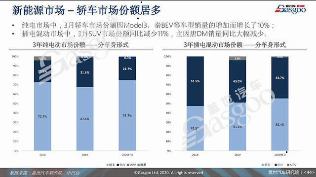 预测中国未来汽车品牌