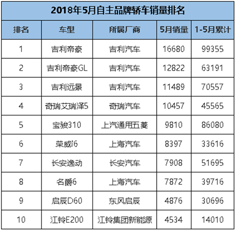 沙特汽车销量榜，探索市场主导者的成功秘诀与未来趋势