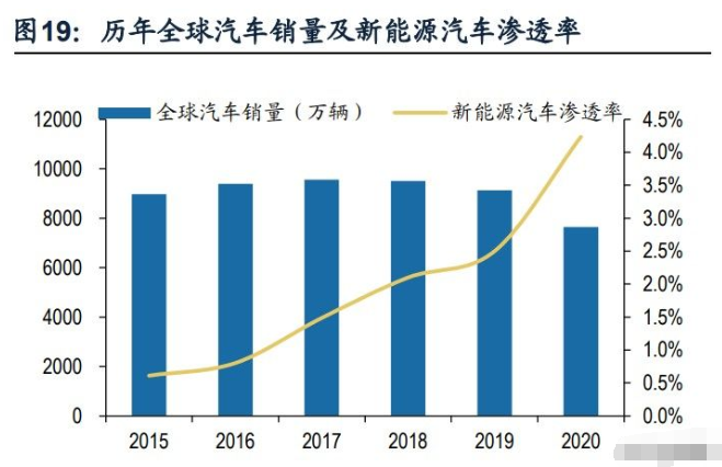 沙特汽车销量榜，探索市场主导者的成功秘诀与未来趋势