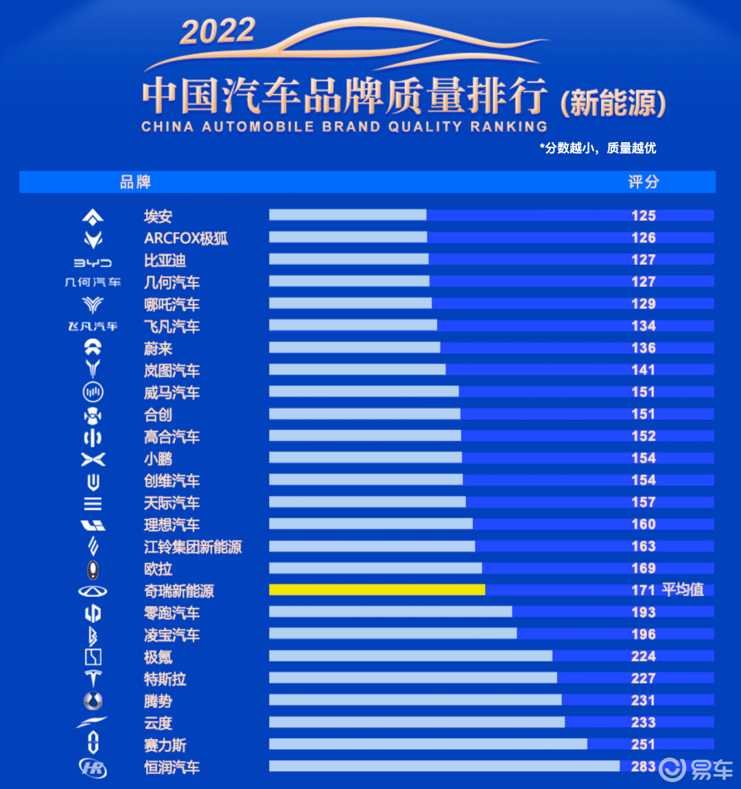 安徽汽车品牌质量排名