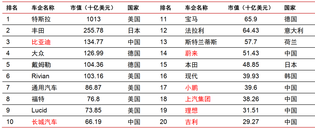 揭秘，全球换代速度最快的汽车品牌，谁是中国车市的新宠