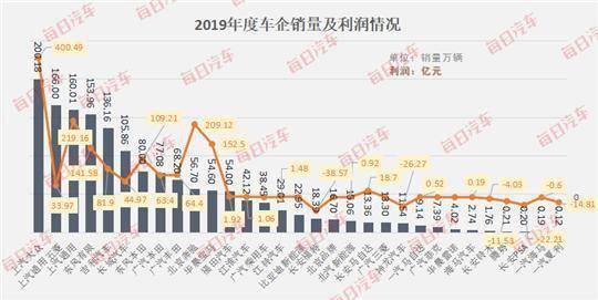 汽车品牌亏损26亿，背后的原因与启示