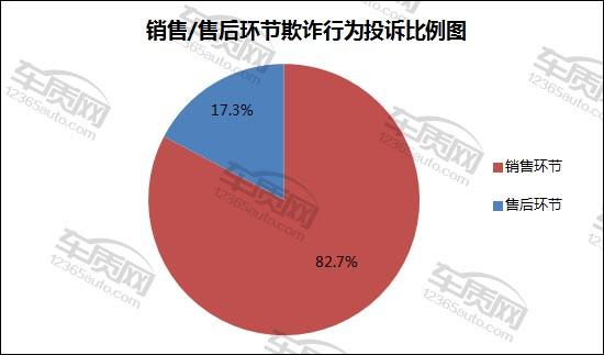 汽车品牌欺诈案例