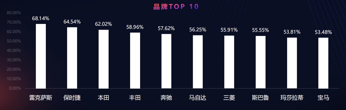 2021年保值汽车品牌排行榜