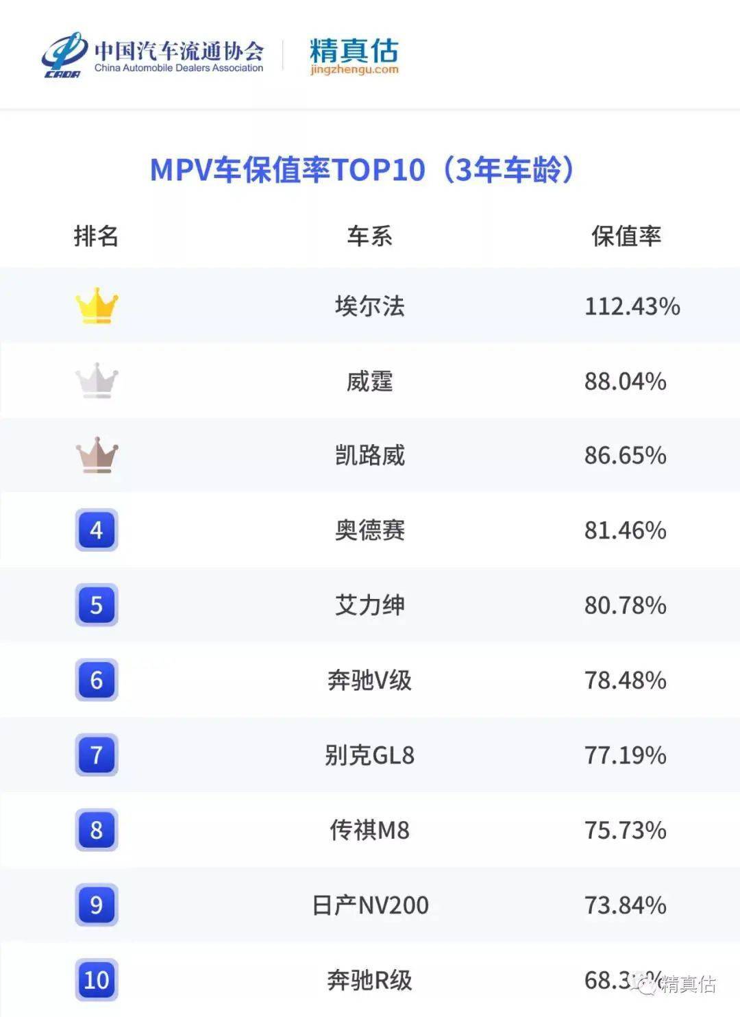 2021年保值汽车品牌排行榜