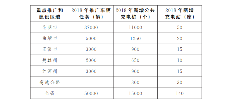 自主汽车品牌推广计划