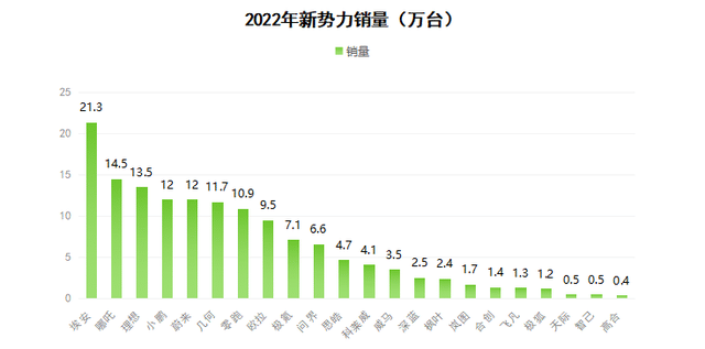 2022年汽车品牌销量排名，谁胜谁负？