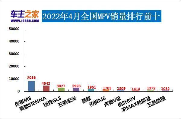 2022年汽车品牌销量排名，谁胜谁负？