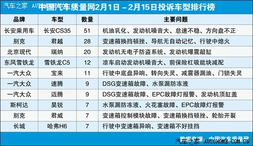 如何有效投诉汽车品牌厂家，一份详细指南