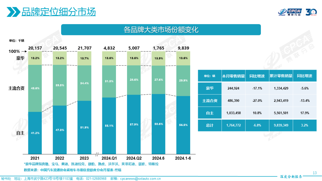 各大汽车品牌定位分析