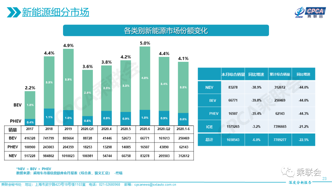 各大汽车品牌定位分析