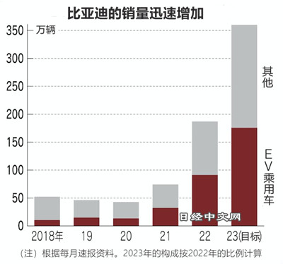 比亚迪汽车进军美国市场，挑战、机遇与前景展望