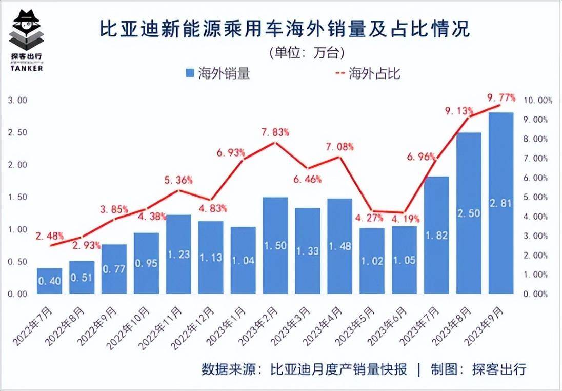 比亚迪汽车进军美国市场，挑战、机遇与前景展望