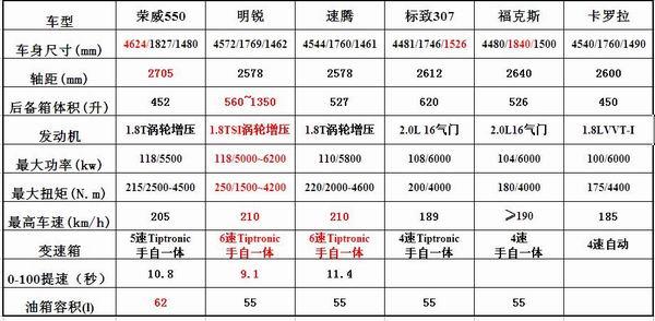 汽车品牌排序表格模板，全方位解析各大品牌市场地位与竞争优势