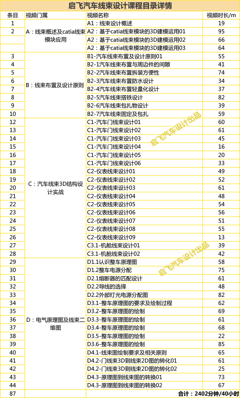 汽车品牌推广职位名称