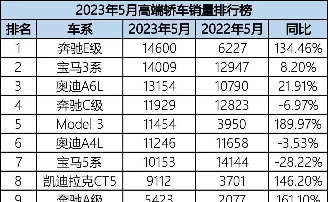 燃油汽车品牌销量排名