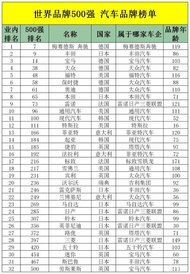 全球德系汽车品牌排名及市场表现分析