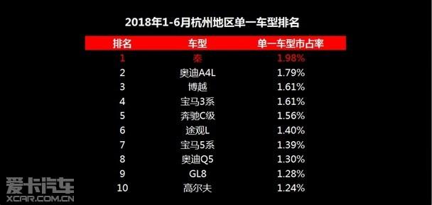 杭州的汽车品牌数量与种类