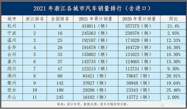 杭州的汽车品牌数量与种类