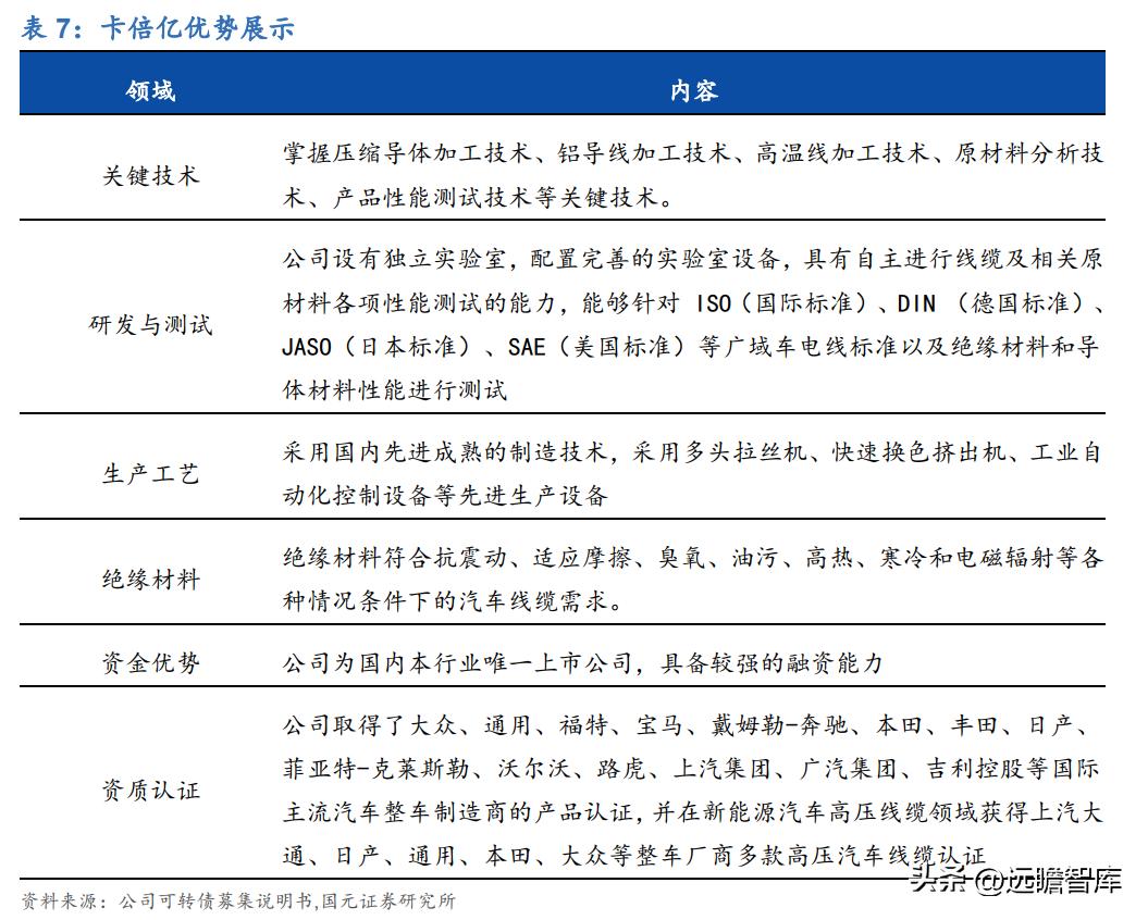 通用汽车品牌出售，新时代的汽车产业格局变化