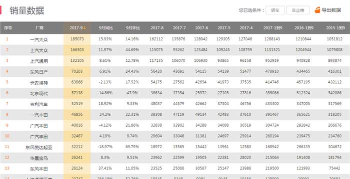 Java编程实践，获取所有汽车品牌的详细信息