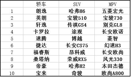 汽车品牌司机怎么称呼？