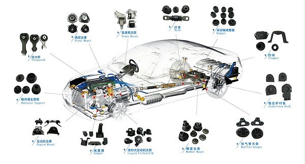 汽车品牌件与配套件，影响车辆性能与安全性的关键因素