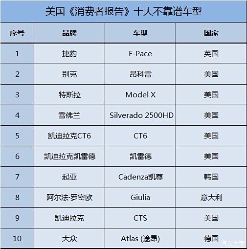 美国豪华汽车品牌划分，从特斯拉到保时捷