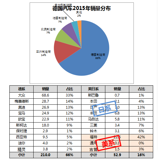 全球汽车品牌比例分布的演变与分析