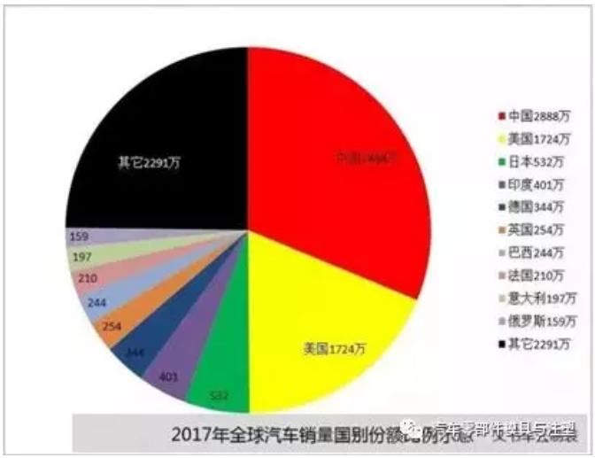 全球汽车品牌比例分布的演变与分析