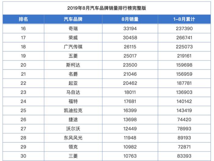 汽车品牌地区销量排行