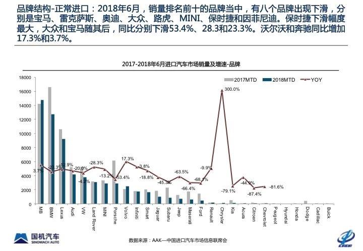 全球进口汽车品牌的售价分析