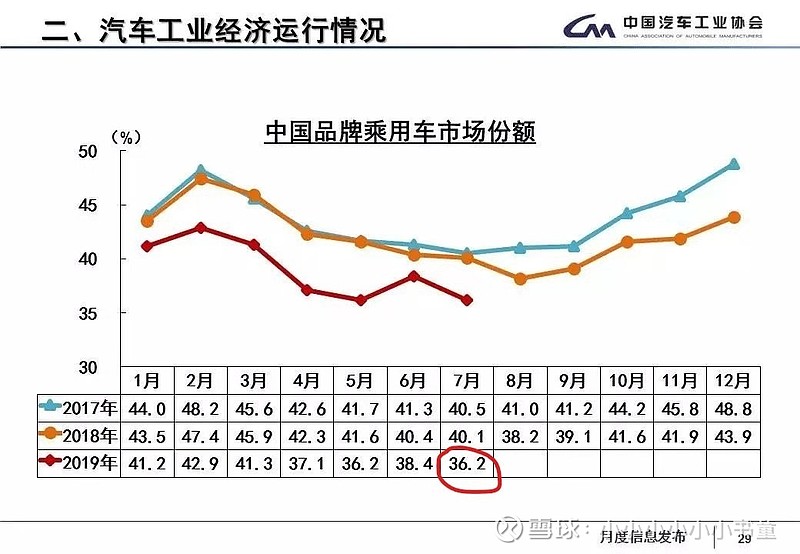 中国汽车品牌负债，现状、原因及对策