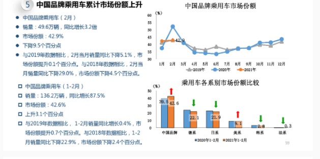 中国汽车品牌负债，现状、原因及对策