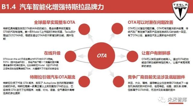 特斯拉汽车品牌营销策略，创新、环保与数字化的完美结合