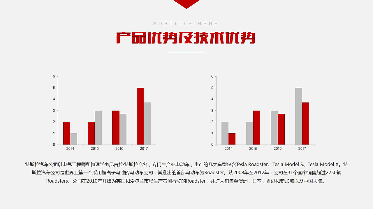 特斯拉汽车品牌营销策略，创新、环保与数字化的完美结合