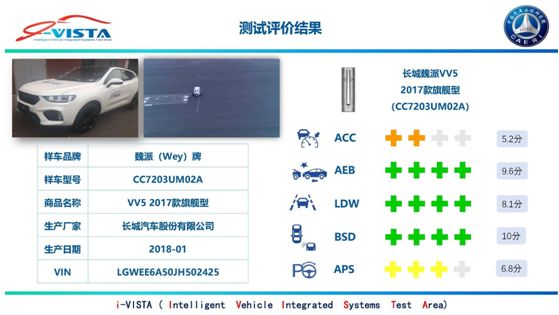 自我评估，探索最适合您的汽车品牌