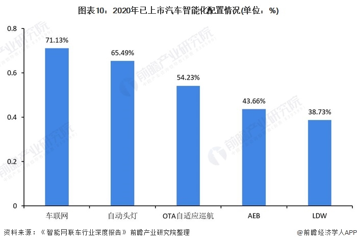 全球智能驾驶汽车品牌的发展与竞争