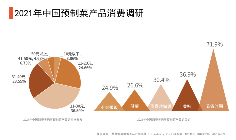 销量中等的汽车品牌，如何在竞争激烈的市场中脱颖而出