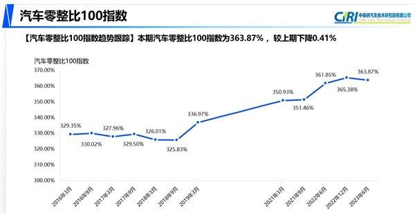 销量中等的汽车品牌，如何在竞争激烈的市场中脱颖而出