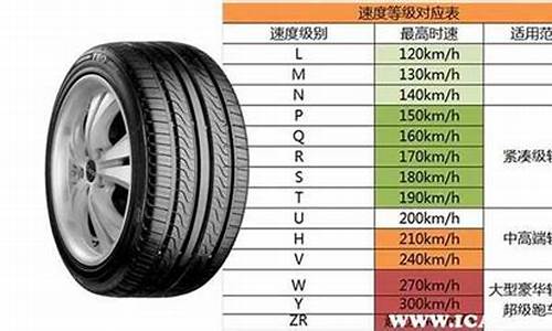 汽车品牌都用什么轮胎？