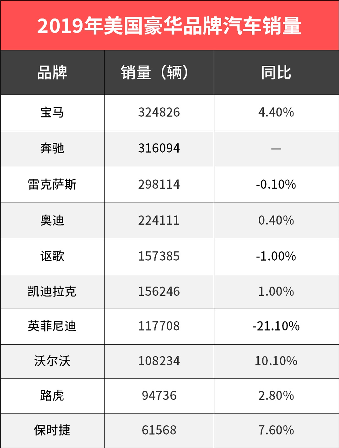 2019年美国汽车市场销量报告，品牌竞争激烈，电动车崛起