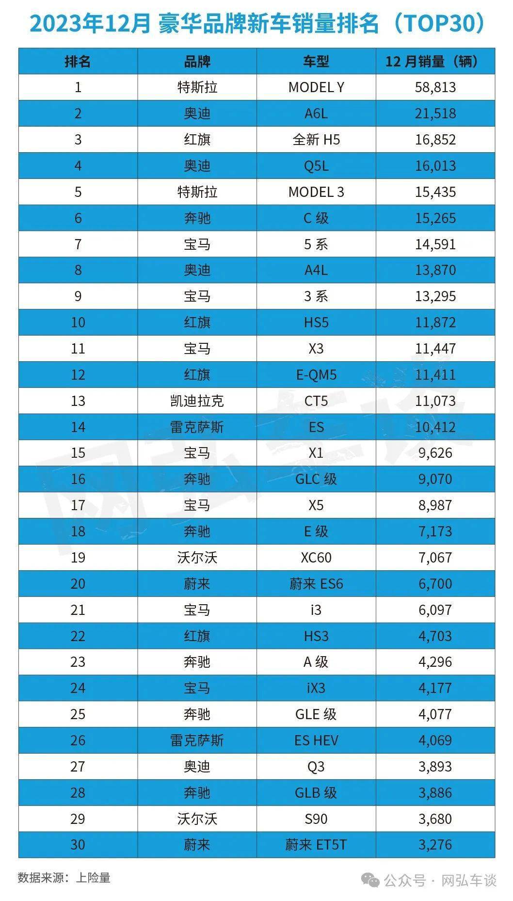 揭秘2023年汽车销量冠军品牌