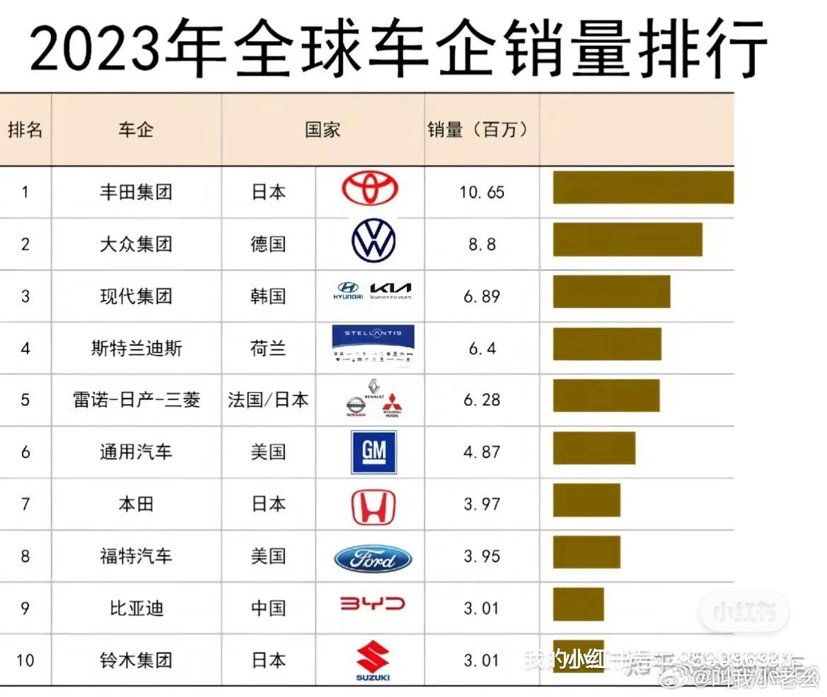 揭秘2023年汽车销量冠军品牌