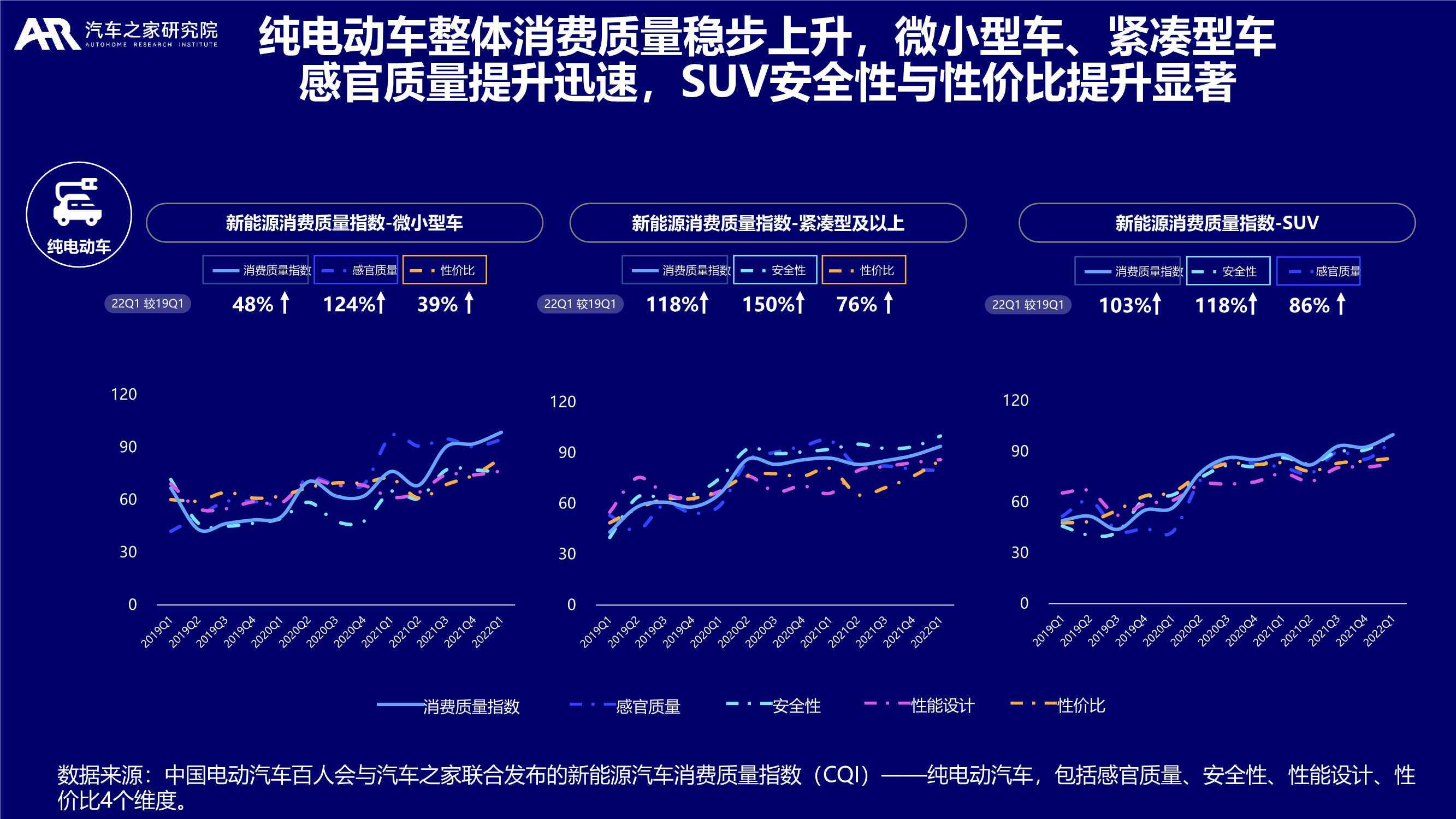 大数据时代下的汽车品牌消费趋势与创新