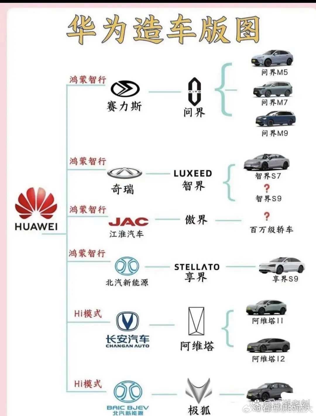 连线汽车品牌是什么？