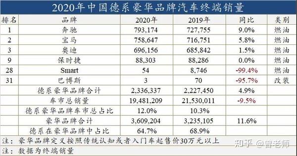 德萨汽车品牌分析，崛起中的国际豪华车市场新星