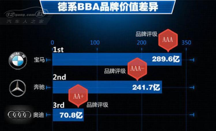 德萨汽车品牌分析，崛起中的国际豪华车市场新星